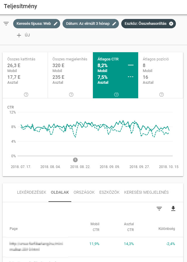 Eszközök összehasonlítása Search Consolban