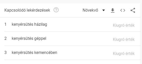 Google Trends a kulcsszavak meghatározásában