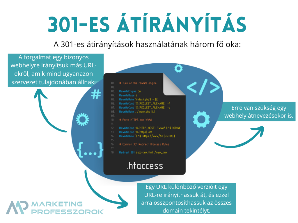 301-es átirányítás 