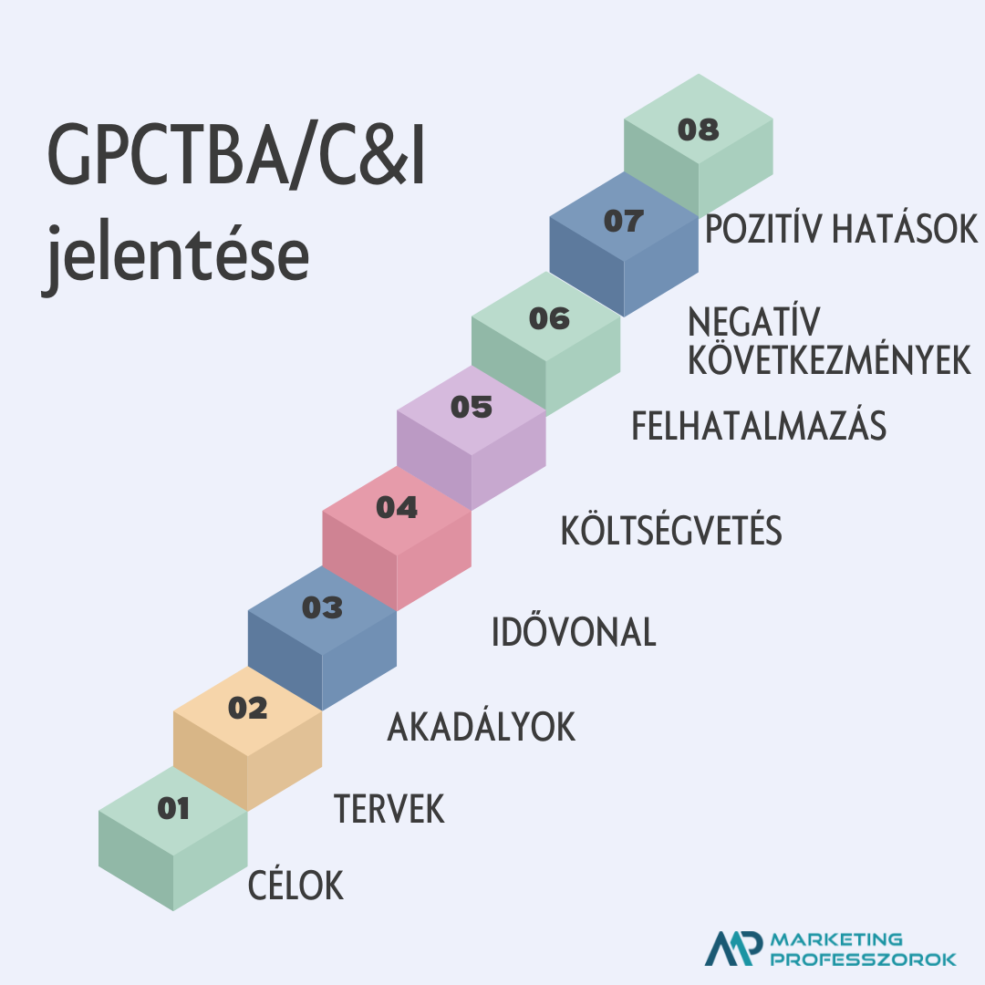 Mit jelent a GPCTBA/C&I?