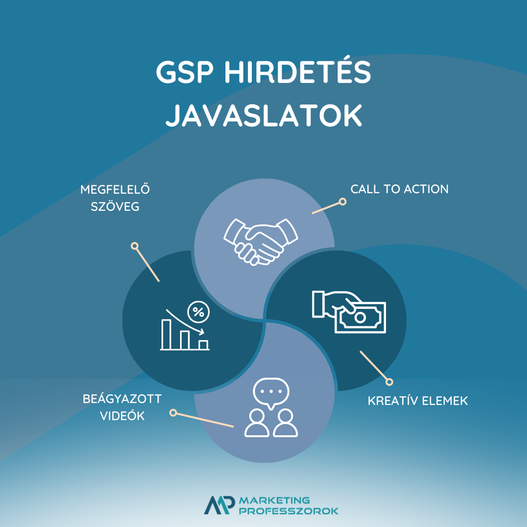 GSP hirdetés javaslatok és tippek