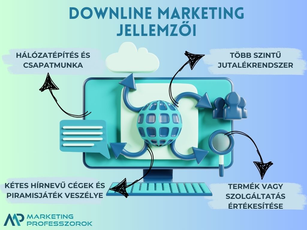 Downline marketing jellemzői