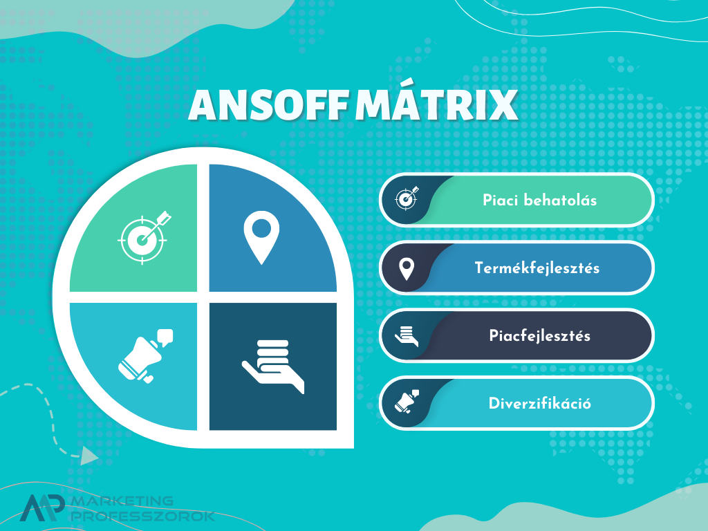 ansoff mátrix; mi az az Ansoff mátrix? mik az Ansoff mátrix elemei