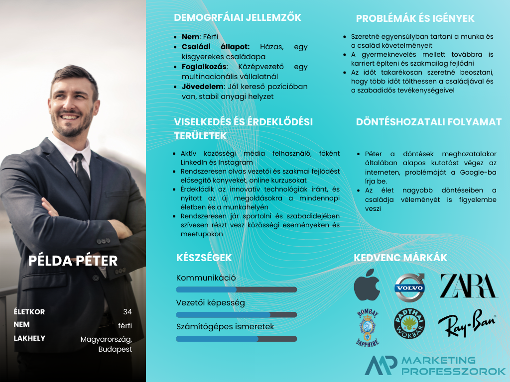 buyer persona példa