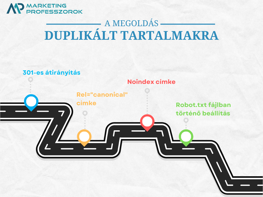 Megoldás a duplikált tartalmakra