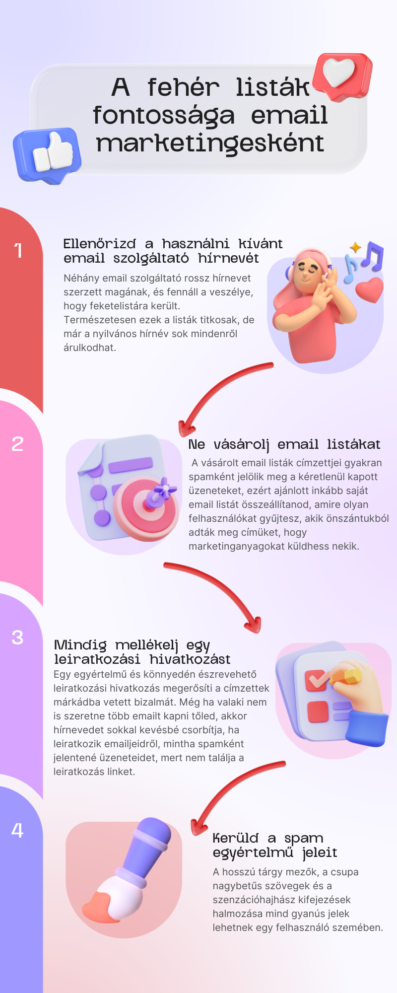 Fehér lista email marketing