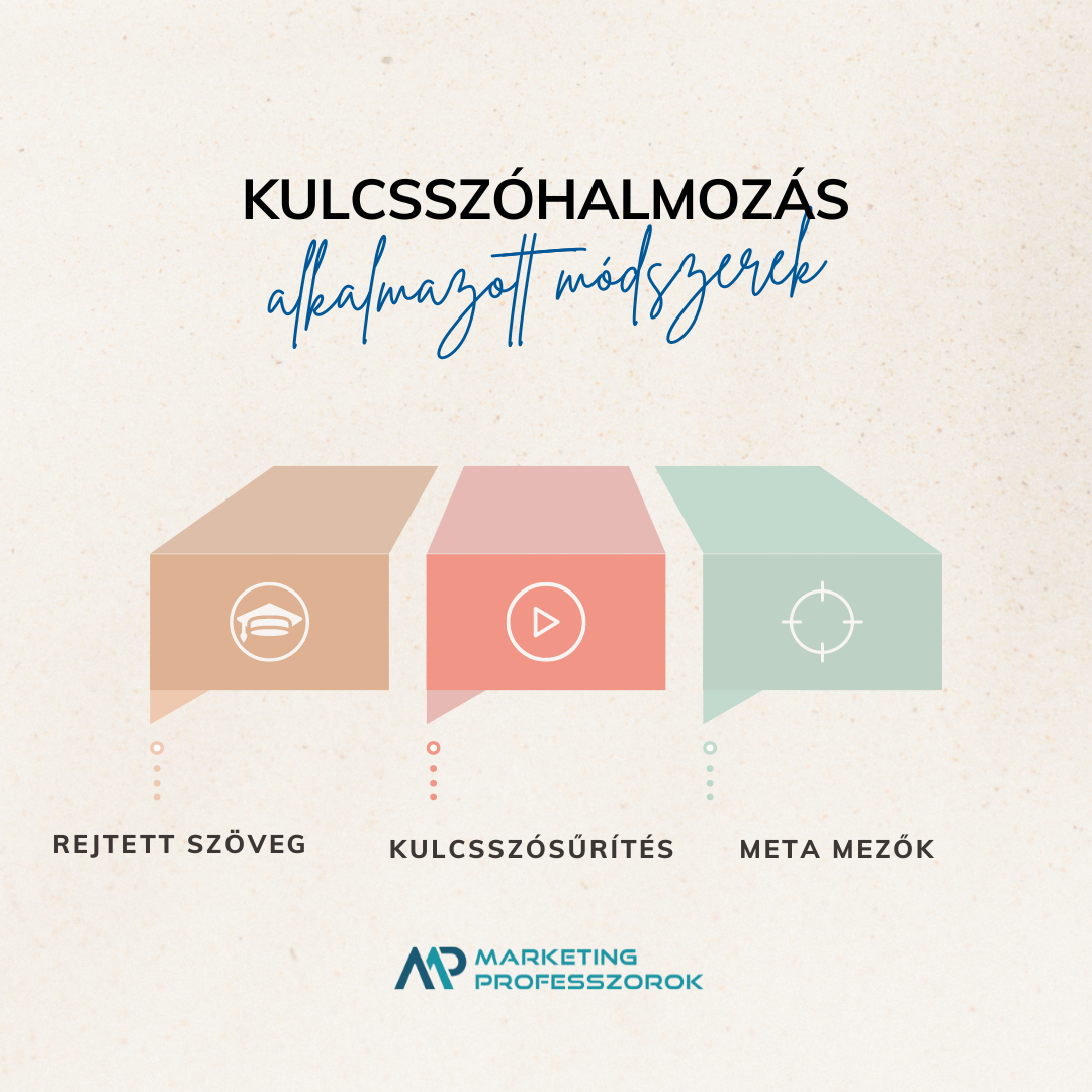 Kulcsszóhalmozás