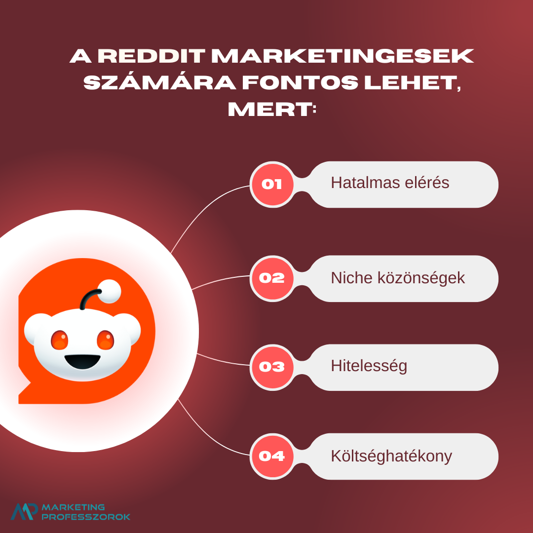 Miért fontos a Reddit a marketingeseknek?