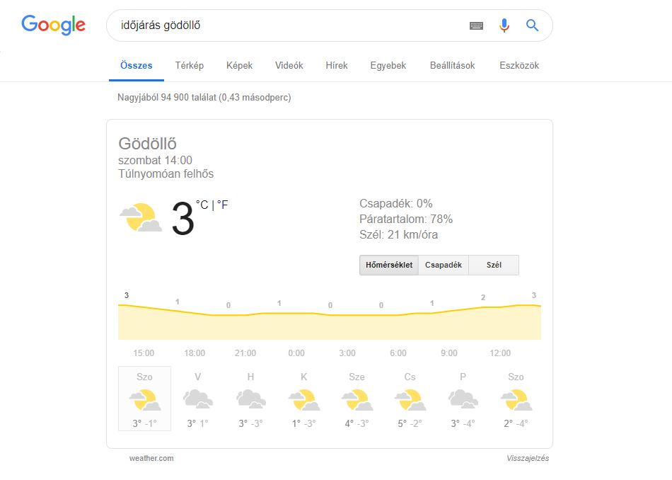 A Google 2018 március 14. algoritmus frissítése