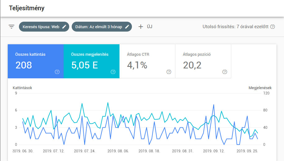 Mit csinálnak a felhasználók weboldalamon? SEO elemzés