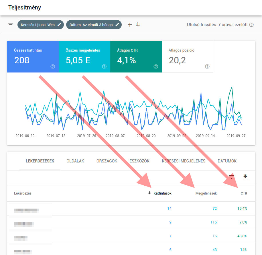 Search Console adatainak elemzése keresőoptimalizálás célzattal