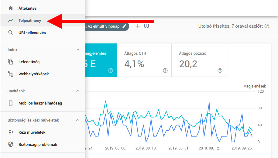 Google Search Console használata SEO-ra: a teljesítmény lekérdezések