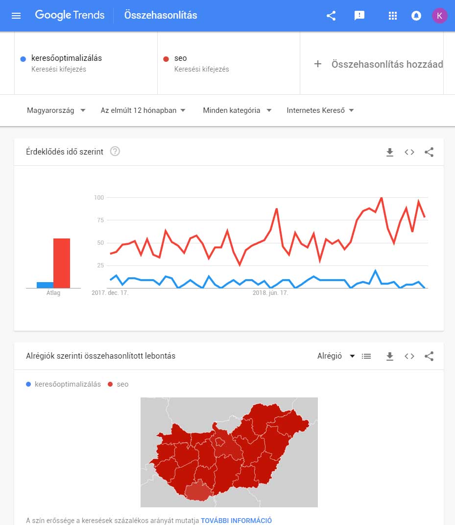 SEO a Google Trends alapján