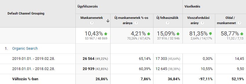 Hogyan legyen több szobafoglalásom?