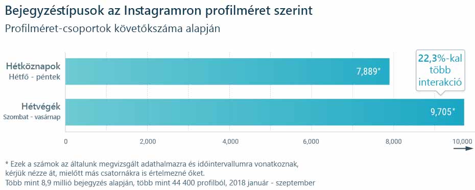 Instagram stratégia 2019