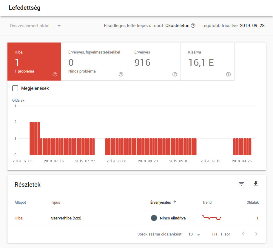 Google Search Console használata a SEO javítására: Lefedettség