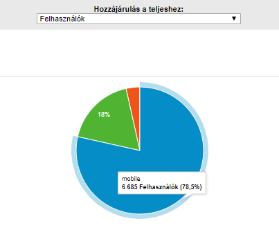 Mobil-barát webhely szállodáknak